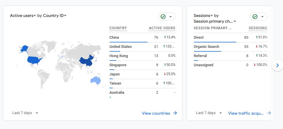 google analytics